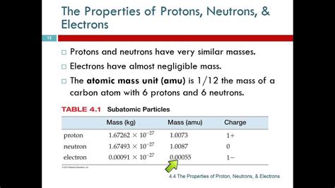 4.4: The Properties of Protons, Neutrons, and Electrons.
